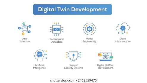 Impulse la innovación mediante la creación de iconos digitales de desarrollo gemelos, que simbolizan la evolución de las tecnologías de replicación y simulación digitales.