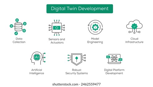 Vorantreiben der Innovation durch die Gestaltung von Icons für die digitale Zwillingsentwicklung, die die Entwicklung digitaler Replikations- und Simulationstechnologien symbolisieren