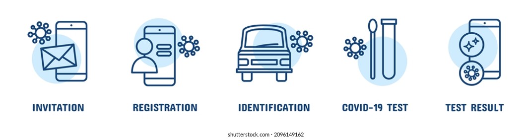 Drive through COVID-19 test line icon set, pandemic drive-thru coronavirus testing concept, isolated.