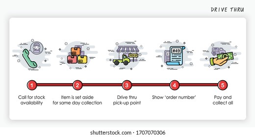 Controlar el concepto de proceso de pedido. Cómo pedir. Ilustración vectorial moderna y simplificada.