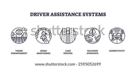 Driver assistance systems icons in outline style, featuring vision, speed, lane, collision, and connectivity. Outline icons set.
