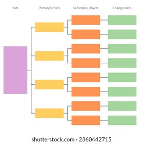 Driver diagram template. Clipart image isolated on white background
