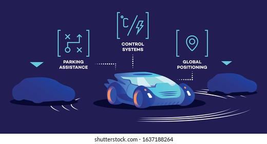 Driverless car functions flat color vector illustration. Smart control system, parking assistance and global positioning technology. Modern autonomous transport, futuristic vehicle on blue background