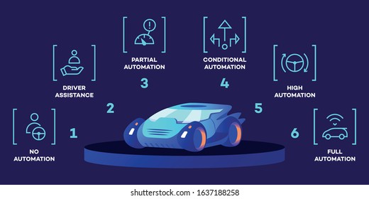Driverless car working modes flat color vector illustration. Manual control, driver assistance, partial conditional, high and full automation. Futuristic self driving vehicle on blue background