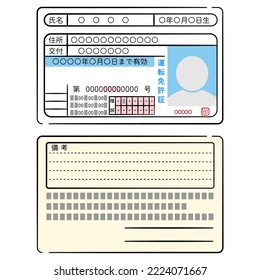 Driver's license double-sided illustration set

The meaning of Japanese characters is "driver's license, name, address, date of birth, expiration date, type, remarks".