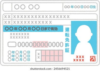 A driver's license is an official permit required to drive a car or motorcycle. The Japanese text is driver's license, year, month, day, and expiration date.