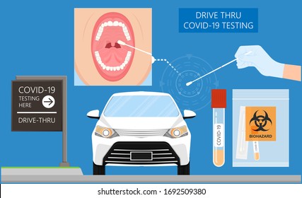 Drive-thru virus test COVID 19 center site cavity throat lab area checkpoint treat swab kit result positive parking lot car detect quick Health novel outbreak care worker