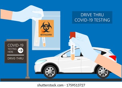 Drive-thru virus test COVID 19 center site cavity throat lab area checkpoint treat swab kit result positive parking lot car detect quick Health novel outbreak care worker