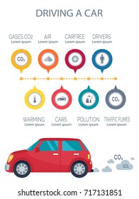 Driving a car poster representing transport icon and emissions of co2, polluting our environment sign symbols vector illustrations isolated on white