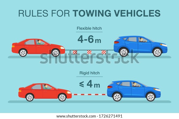 Driving a\
car. Rules for towing vehicles. Suv car towing sedan on a rigid and\
flexible hitch. Flat vector\
illustration.