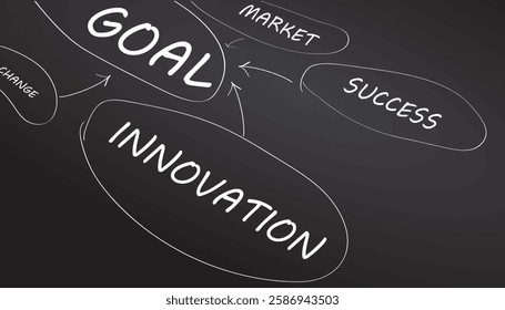 Driving Change and Innovation goal, success text in blackboard concept vector illustration design background