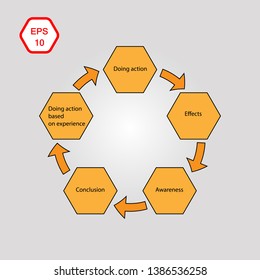 Driving experience based on personal actions