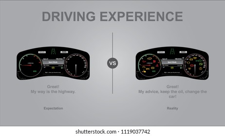 Driving experience, expectation versus reality - Modern luxurious car dashboard vector illustration with and without check engine on malfunction