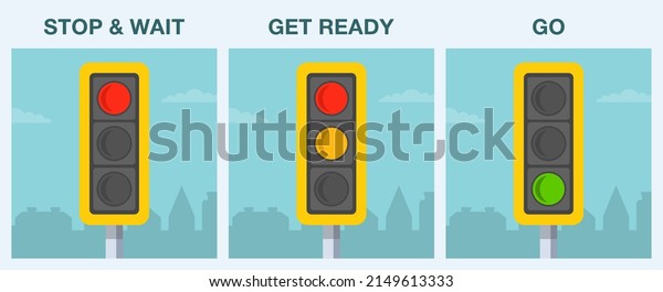 Driving rules and tips. Traffic light and their\
meaning infographic. Car driver instruction. Flat vector\
illustration template.