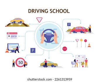 Volante de dirección de coche infográfico plano de la escuela de conducción en mano y diferentes pasos para obtener una ilustración del vector de la licencia de conducir