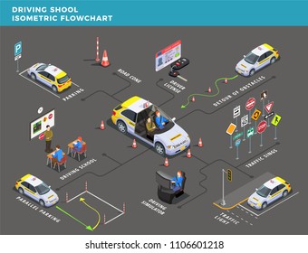 Driving school isometric flowchart with pictograms arrows and road signs with text captions and human characters vector illustration