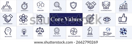 Driving Success Through Core Values: Sustainability, Efficiency, and Beyond