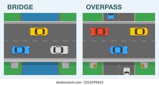 Driving tips and rules. Differences between bridges and overpasses. Top view of traffic flow. Flat vector illustration template.