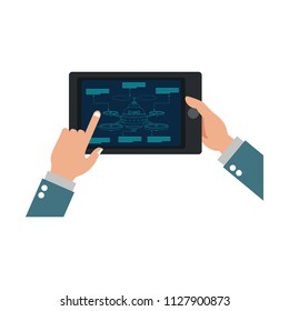 Drone tablet controllers