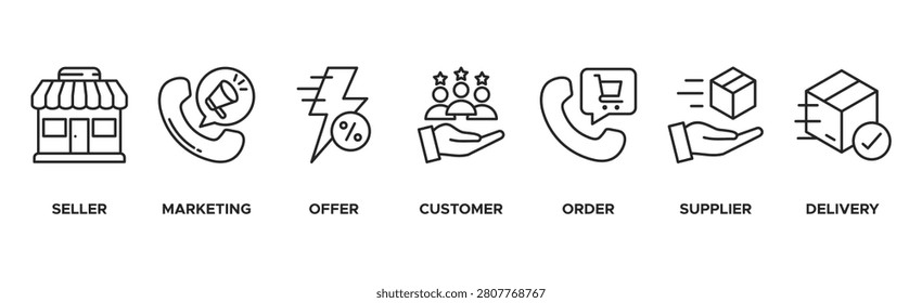 Drop Shipping Banner Web Icon Vector Illustration Concept with Icons of Seller, Marketing, Offer, Customer, Order, Supplier, and Delivery