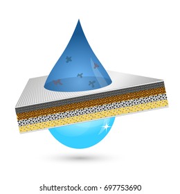 A drop of water is purified through a filter vector illustration