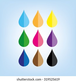 droplet set