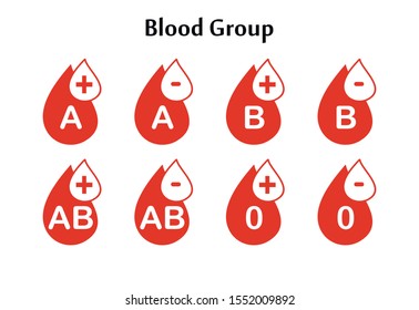 Drops Blood Group Symbol Isolated Drops Stock Vector (Royalty Free ...