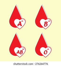 Drops of blood with typed blood groups