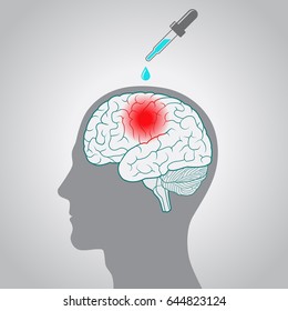 Drops from the dropper to the brain, the concept of a direct treatment of tumors and other diseases of the brain