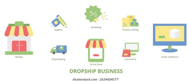 Dropship Business Flat Banner Web Icon Set Vector Illustration