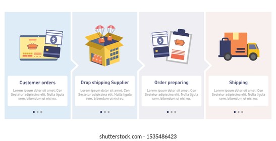 Dropship Process Concept Vector Illustration Flat Stock Vector (Royalty ...