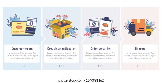 dropship process concept. Vector illustration flat design style. Drop shipping process step by step. customer order,supplier,order preparing,shipping. 