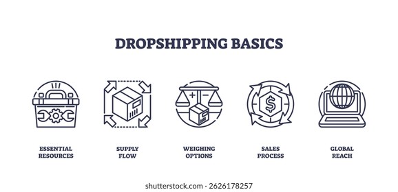Dropshipping basics shows essential resources, supply flow, and global reach using simple outline icons. Outline icons set