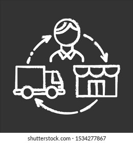 Dropshipping chalk icon. Drop shipping. Order and product delivery to customer. Goods transportation. Distributive trades. E commerce. Sales business. Isolated vector chalkboard illustration