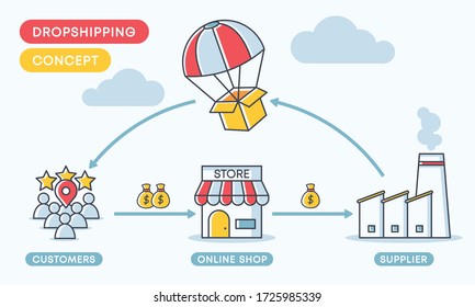 dropshipping concept - process and steps - vector illustration