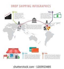 Dropshipping infographics concept and online market stock vector illustration.