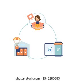 The Dropshipping Model in white background. Dropshipment icon process cycle diagram. Vector illustration flat design style.