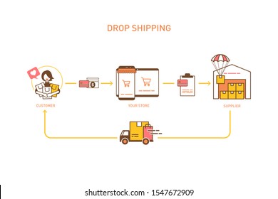 Dropshipping Model without word. Orange Dropshipment icon process diagram. Vector illustration flat design style.