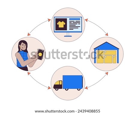 Dropshipping small business 2D linear illustration concept. E commerce entrepreneur cartoon character isolated on white. Internet store service metaphor abstract flat vector outline graphic
