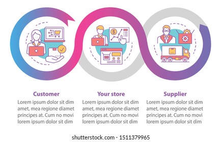 Dropshipping vector infographic template. Delivery. Business presentation design elements. Data visualization with three steps and options. Process timeline chart. Workflow layout with linear icons