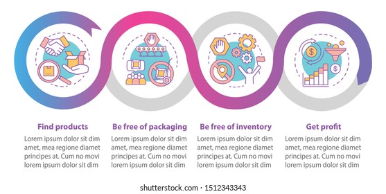 Dropshipping vector infographic template. Find products. Business presentation design elements. Data visualization with four steps, options. Process timeline chart. Workflow layout with linear icons