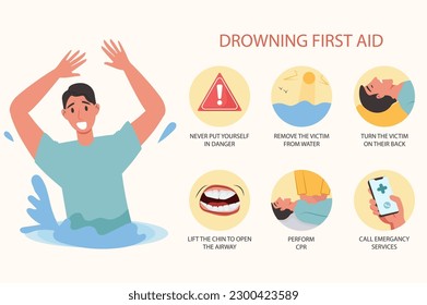 Drowning first aid medical examination concept with people scene in the flat cartoon style. Instructions on how to provide first aid to a person rescued from the water. Vector illustration.