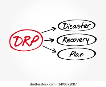 DRP - Disaster Recovery Plan acronym, business concept background