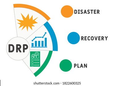 DRP - Disaster Recovery Plan business concept background. vector illustration concept with keywords and icons. Lettering illustration with icons for web banner, flyer, landing page