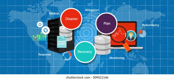 Drp Disaster Recovery Plan Crisis Strategy Backup Redundancy Management