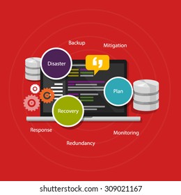 drp disaster recovery plan crisis strategy backup redundancy management