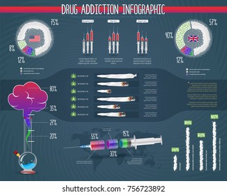 Drug Addiction Infograhic