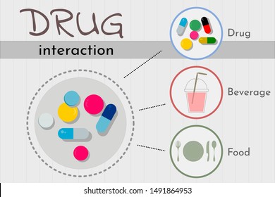 Drug interaction infographic for medical concept , vector