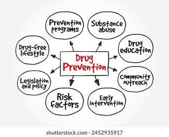 Drug Prevention - process that attempts to prevent the onset of substance use, mind map text concept background