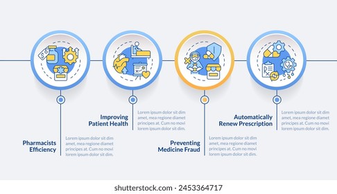 Drug pricing program circle infographic template. Public service. Data visualization with 4 steps. Editable timeline info chart. Workflow layout with line icons. Lato-Bold, Regular fonts used